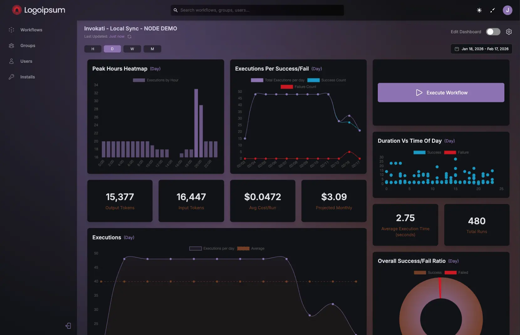 Workflow Analytics